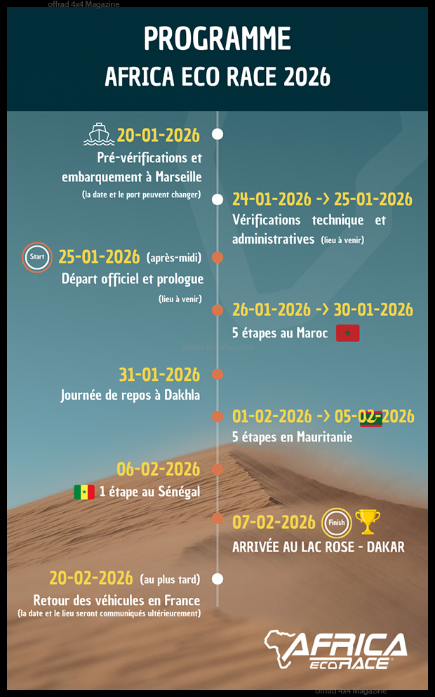 LâAfrica Eco Race 2026 sâÃ©lancera de Tanger