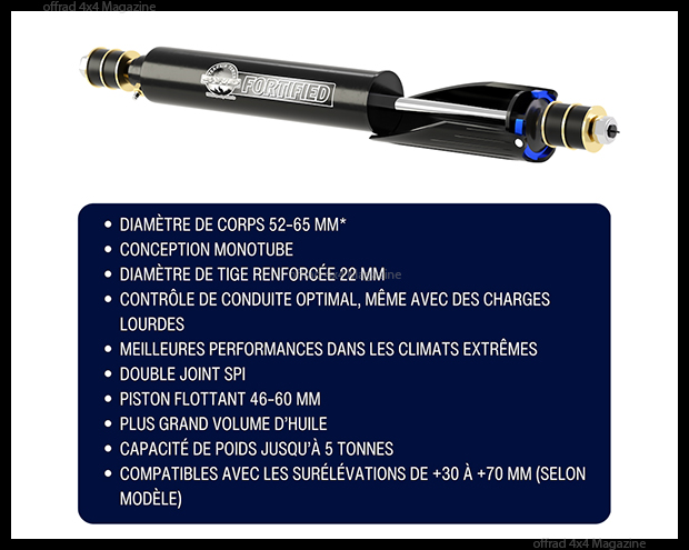 Nouveaux amortisseurs Fortifiés chez Terrain Tamer
